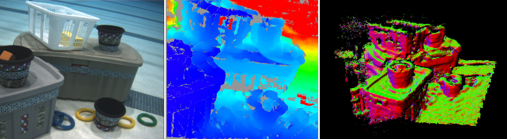 Scene | Depth Map | Map